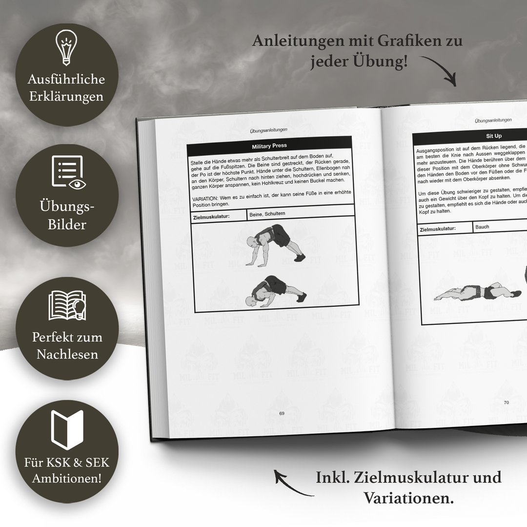 Der Kommandosoldat – Military Fitness Trainingsplan (Level 3)