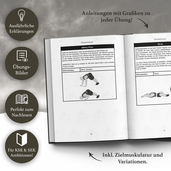 Der Kommandosoldat – Military Fitness Trainingsplan (Level 3)